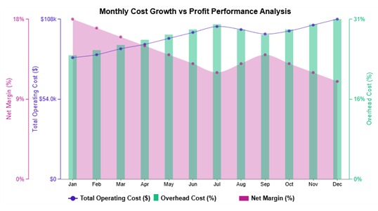 Insert Chart in PowerPoint