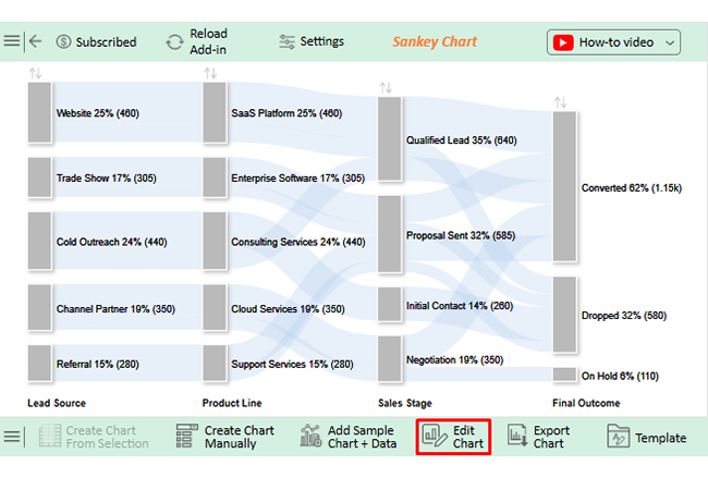 Insert Chart in PowerPoint