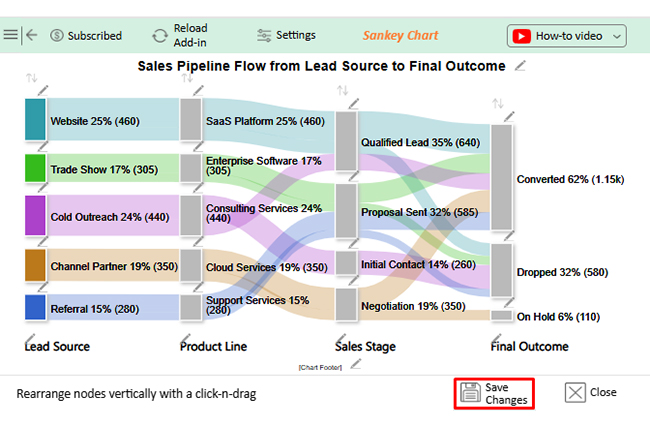 Insert Chart in PowerPoint