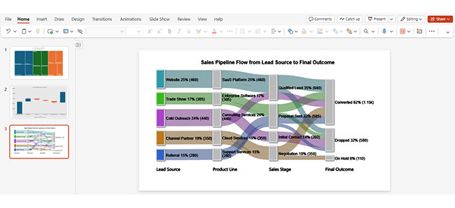 Insert Chart in PowerPoint
