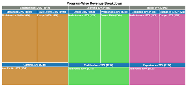 Insert Chart in PowerPoint