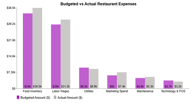 Insert Chart in PowerPoint