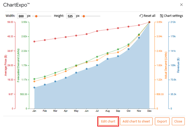 Online Retailer Demand Forecasting and Price Optimization