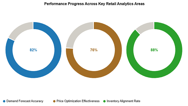 Online Retailer Demand Forecasting and Price Optimization
