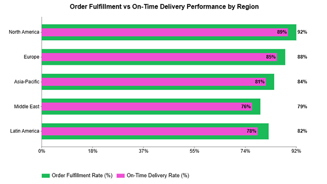 Online Retailer Demand Forecasting and Price Optimization