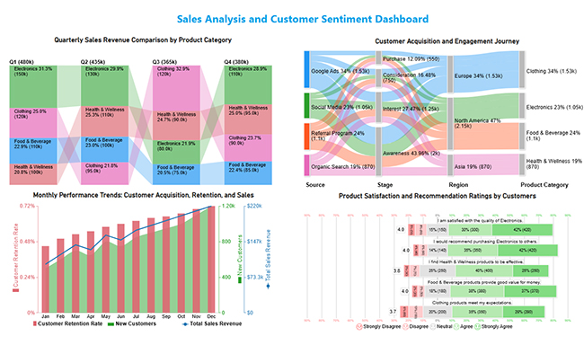 Reporting vs Analytics