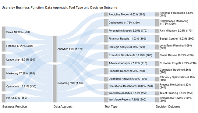 Reporting vs Analytics