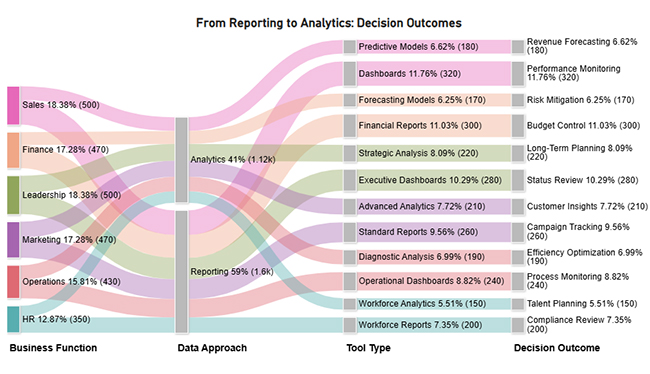Reporting vs Analytics
