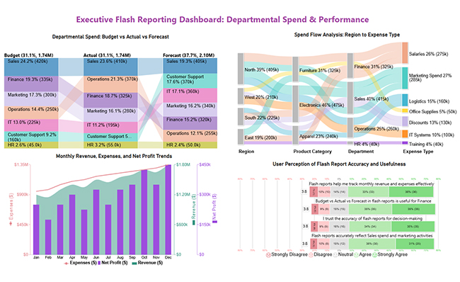 Reporting vs Analytics