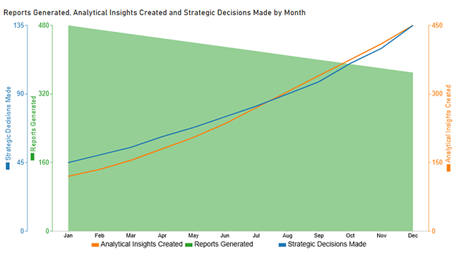 Reporting vs Analytics