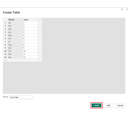 Reporting vs Analytics