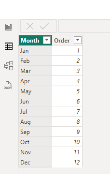 Reporting vs Analytics