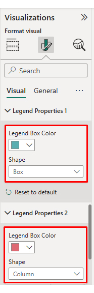 Reporting vs Analytics