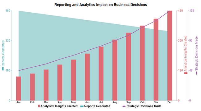 Reporting vs Analytics