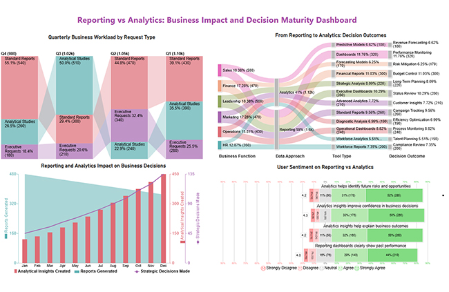 Reporting vs Analytics