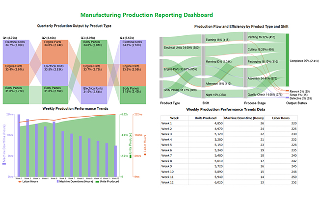 Reporting vs Analytics