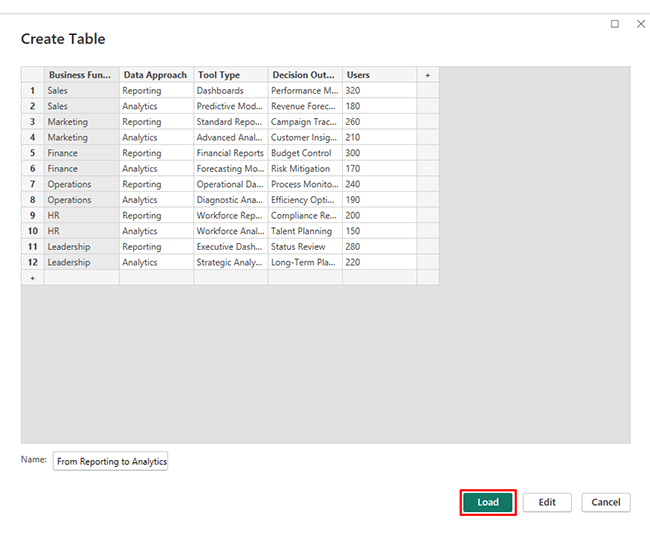 Reporting vs Analytics