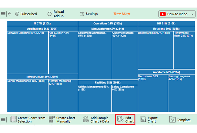 Treemap in Excel