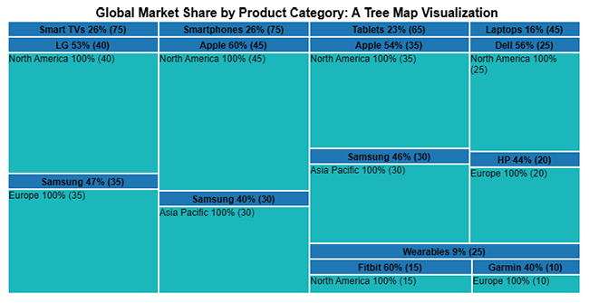 Treemap in Excel