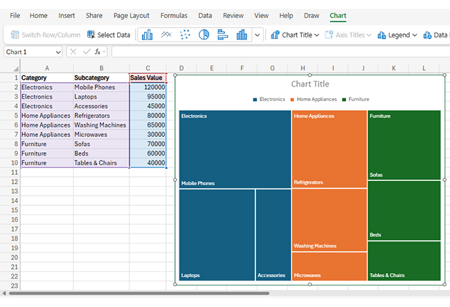 Treemap in Excel