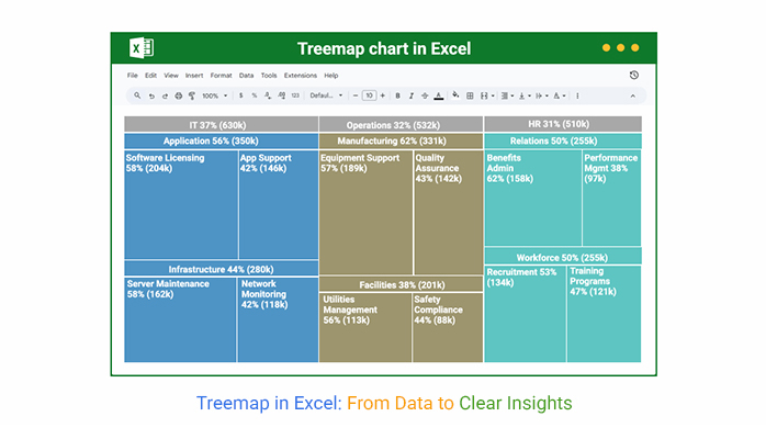 Treemap in Excel