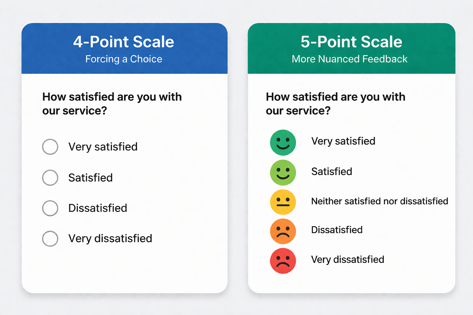 5-Point vs. 4 Point Likert Scale