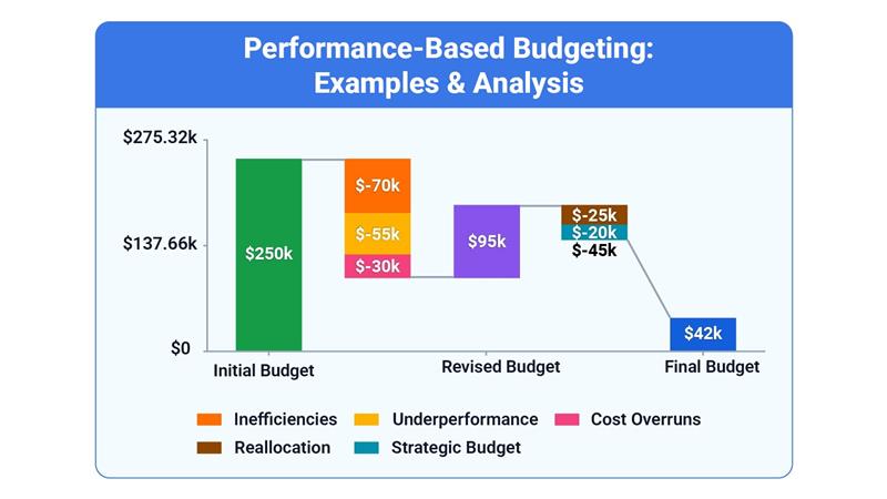 Performance-Based Budgeting