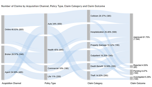 Analytics in Insurance Industry