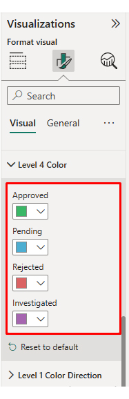 Analytics in Insurance Industry