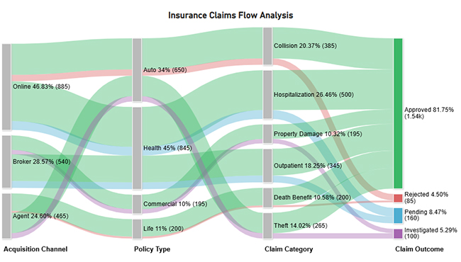 Analytics in Insurance Industry