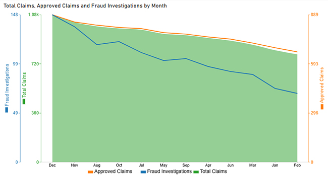 Analytics in Insurance Industry