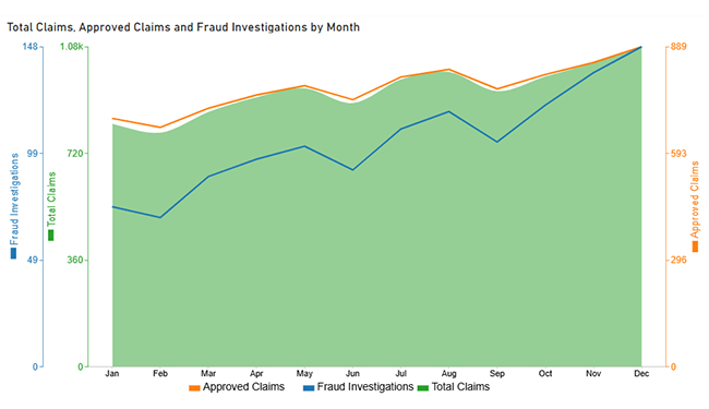 Analytics in Insurance Industry