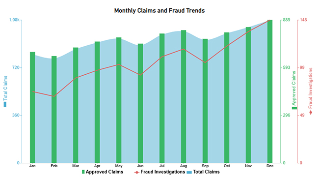 Analytics in Insurance Industry