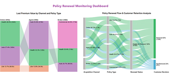 Analytics in Insurance Industry