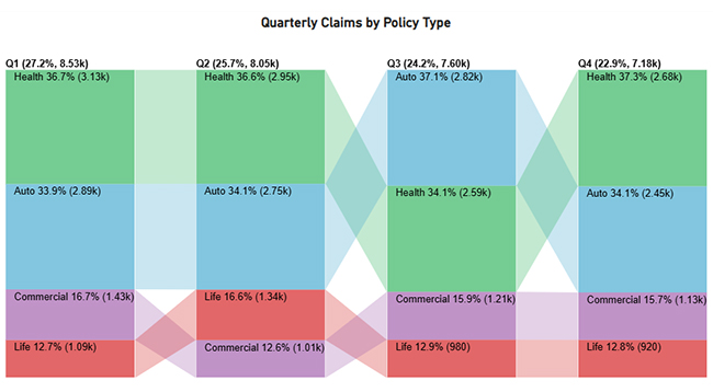 Analytics in Insurance Industry