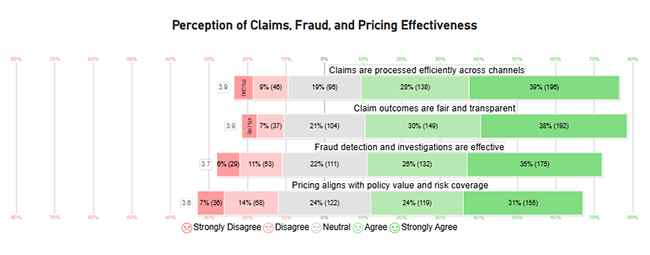 Analytics in Insurance Industry