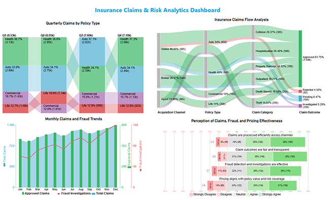 Analytics in Insurance Industry