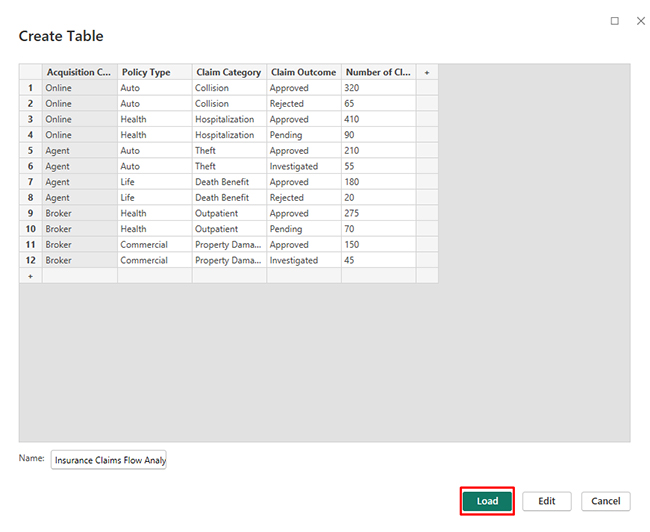 Analytics in Insurance Industry