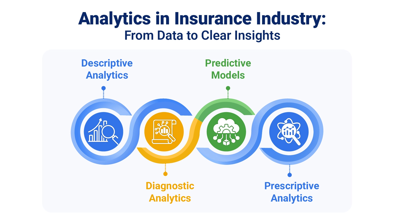 Analytics in Insurance Industry