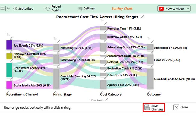 Cost Per Hire