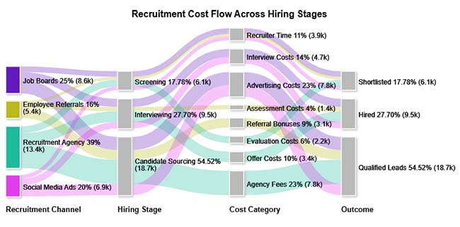 Cost Per Hire