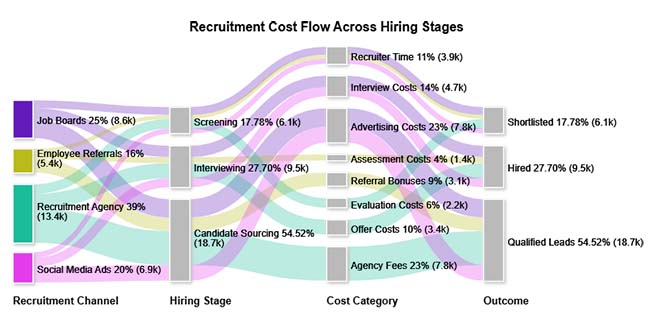 Cost Per Hire