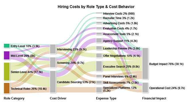 Cost Per Hire