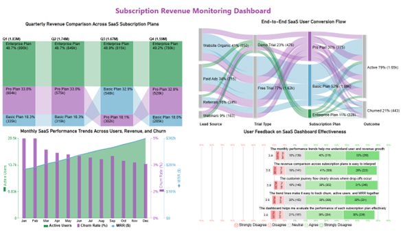 Dashboard for SaaS