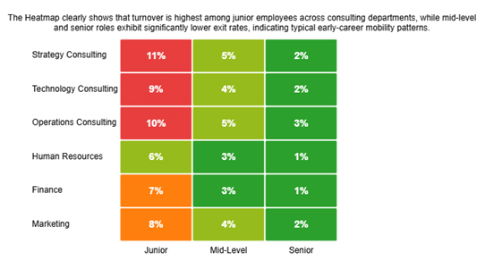 Employee Turnover Rate