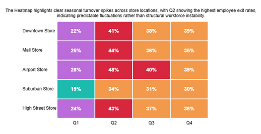 Employee Turnover Rate