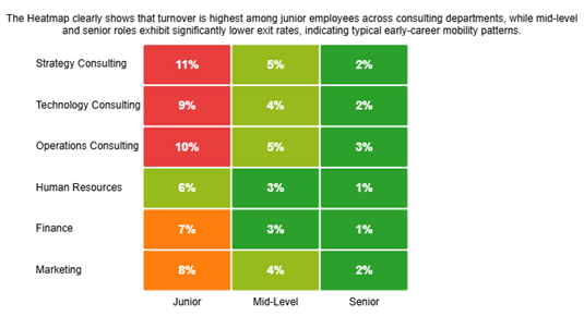 Employee Turnover Rate