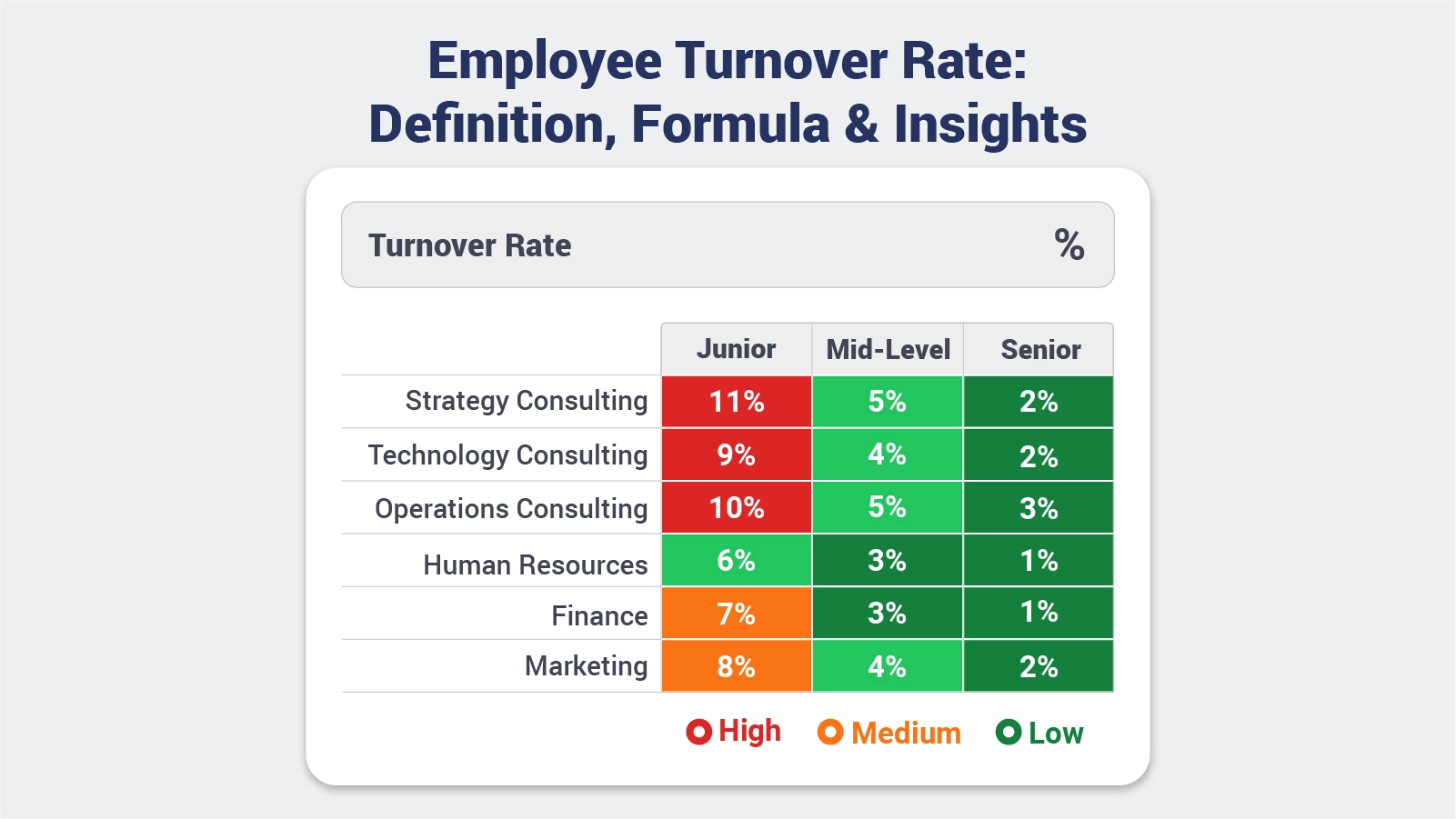 Employee Turnover Rate