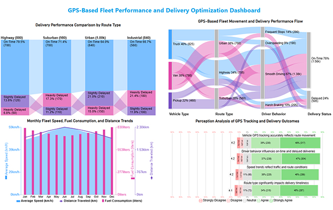 Fleet Management Dashboard