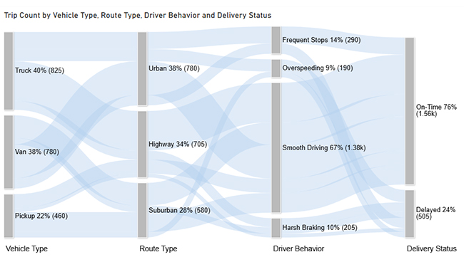 Fleet Management Dashboard